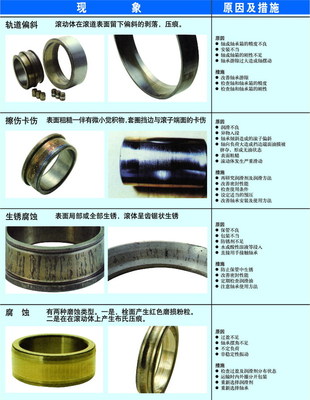 机械零部件、机构、装置、设备设计、制造及应用专区滚动轴承的正确使用和常见故障汽车上有几十种轴承是滚动轴承,大大小小几乎包括了所有常见的轴承类型,滚动轴承的故撞和损伤也较为常见。由于滚动轴承一般都是装在机构内部,所以不便直观检查,只能根据 . -